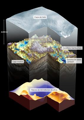 ¡El lecho rocoso de la Antártida no es plano!