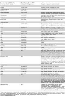 Estudio sobre los perros que se persiguen la cola en Youtube