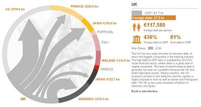 Mapa de la gran deuda europea, ¿quien debe a quien?