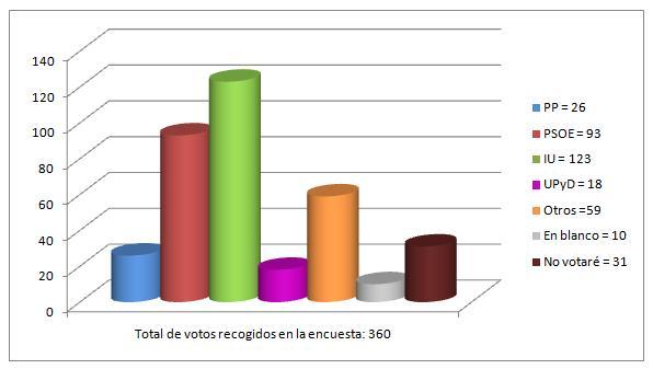 Resultados encuesta