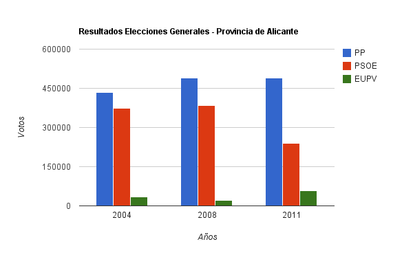 ¿A quién rajo hoy?