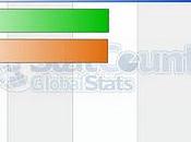 Internet Explorer recupera cuota mercado