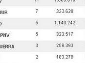 Enhorabuena Españoles! Mayoría despropósitos...