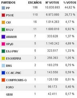 Enhorabuena Españoles! Mayoría de despropósitos...