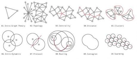 Network design Network design