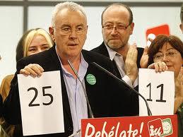 Qué hubiera pasado con la circunscripción única