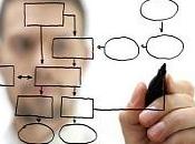 Ventaja competitiva: Cuatro pasos para excelencia operativa procesos negocio