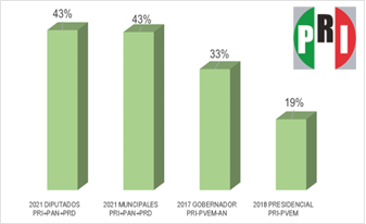 LAS RAZONES DE LA VICTORIA EN EL ESTADO DE MÉXICO