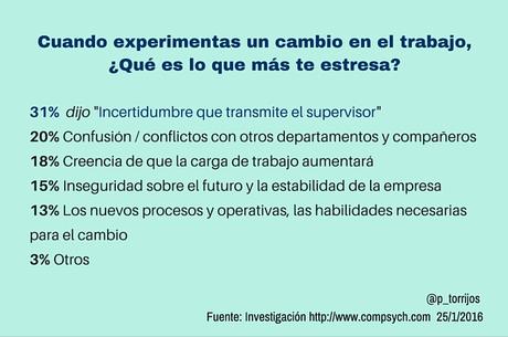 4 obstáculos que generan rechazo al cambio