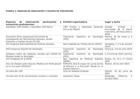 Movilizaciones y movimientos sociales en España. Mapa de escenarios pos15M, irrupción de la pandemia y guerra en Europa (2016-2023)  1ª parte