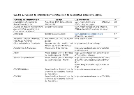 Movilizaciones y movimientos sociales en España. Mapa de escenarios pos15M, irrupción de la pandemia y guerra en Europa (2016-2023)  1ª parte