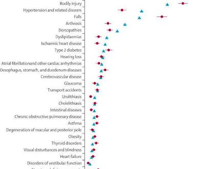 Los Autistas adultos mayores tienen un riesgo mayor de lesiones