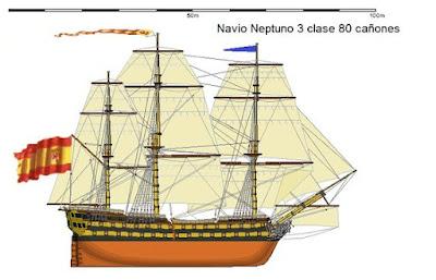 Navíos españoles naufragados en Trafalgar( micro-ensayo)