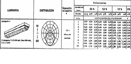 Cálculos del Sistema eléctrico (Caso: Laboratorio de Alta Tensión)