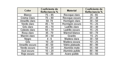 Cálculos del Sistema eléctrico (Caso: Laboratorio de Alta Tensión)