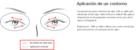 ¿Cómo se aplica un contorno de ojos? Probando, probando productos de laCabine