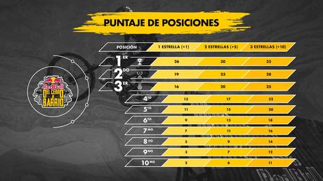 Puntaje de posiciones