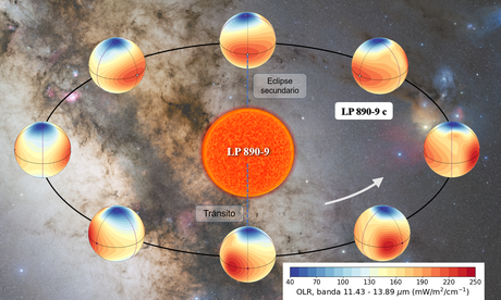 El exoplaneta LP 890-9 c, un laboratorio para distinguir gemelos distantes de Venus y la Tierra