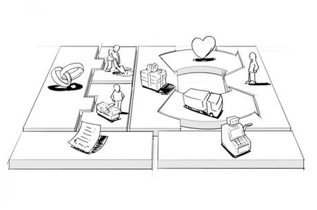 Business Model Canvas: la Herramienta definitiva para crear modelos de negocio
