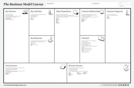 Business Model Canvas: la Herramienta definitiva para crear modelos de negocio Business Model Canvas: la Herramienta definitiva para crear modelos de negocio