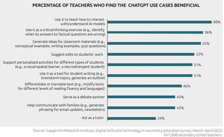 capgemini IA et education 2