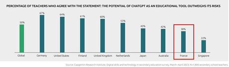 capgemini IA et education 1