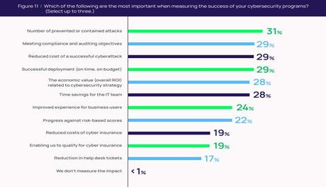 Los CISO siguen buscando el reconocimiento al más alto nivel 15 delinea 3