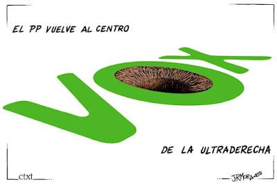 Decisiones vitales frente al futuro climático… Y la contaminación en España.