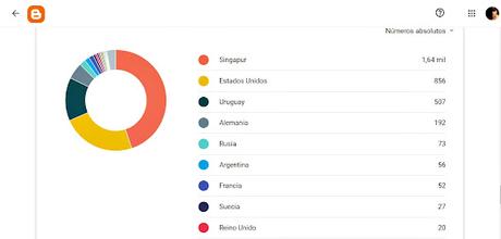 Estadísticas de Página en Blanco Estadísticas de Página en Blanco
