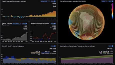 El cambio climático en tiempo real