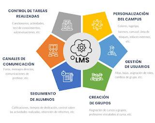 Campus-auto dispone de múltiples recursos para la Formación Profesional de automoción