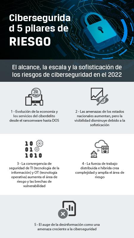 Día de las Pymes: 10 consejos para proteger sus datos