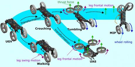 Morphobot (M4): Un robot transformer que se mueve por tierra y aire Morphobot (M4): Un robot transformer que se mueve por tierra y aire