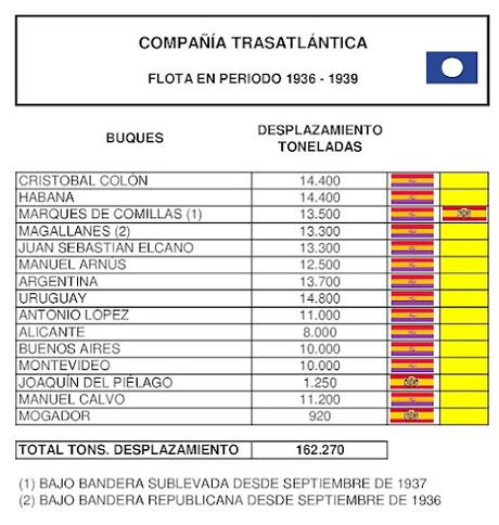 LA COMPAÑÍA TRASATLÁNTICA EN LA GUERRA DE ESPAÑA (1936 - 1939)