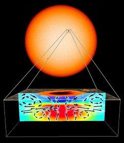 ¿Qué son las manchas solares?