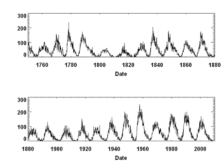 ¿Qué son las manchas solares?