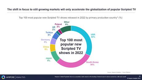 Conecta Fiction & Entertainment - Parte 1: Tendencias de futuro
