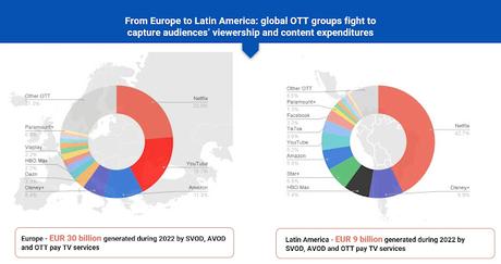 Conecta Fiction & Entertainment - Parte 1: Tendencias de futuro