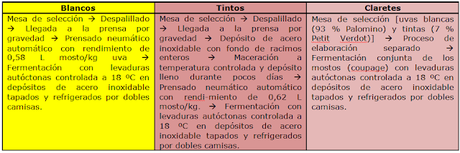 ATENEO DEL VINO:  sábado 1 de julio de 2023: Visita y cata Bodegas Campestral de Arcos de la Frontera