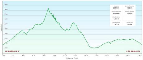 Les Bedules-Picu del Antiguu (Colláu Zorru)-Cazoli