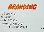 importancia marketing comunicación visual para emprendedores