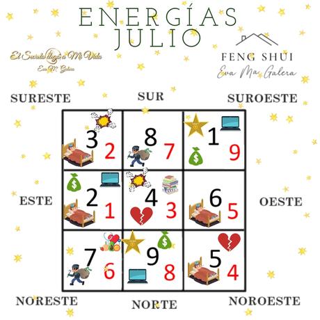 Energías mes de julio 2023