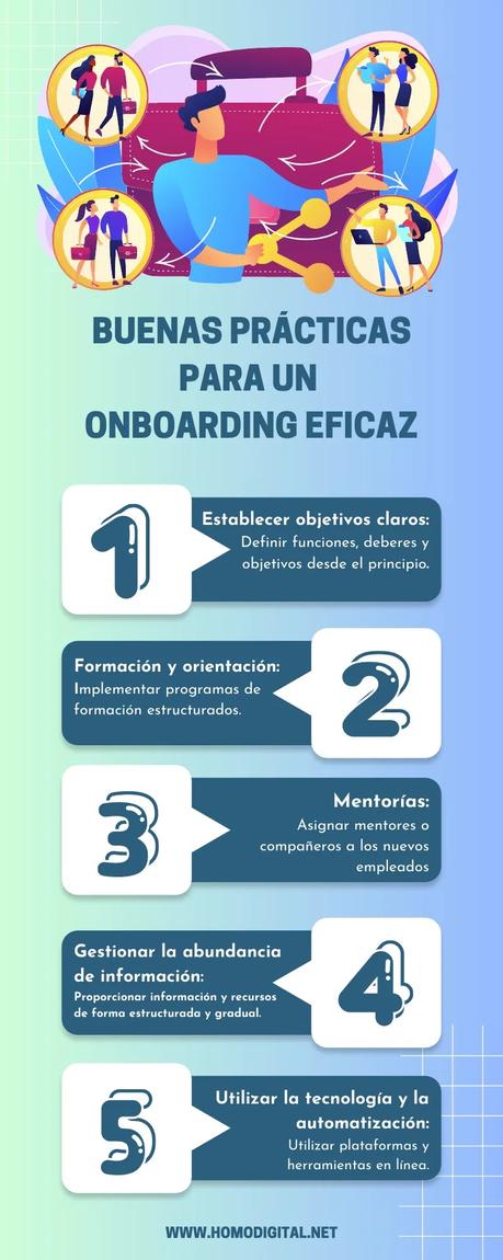 Buenas prácticas para un onboarding eficaz Buenas prácticas para un onboarding eficaz