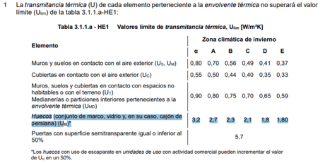 Ponemos a prueba las carpinterías de aluminio. Cumplimiento real de CTE Ponemos a prueba las carpinterías de aluminio. Cumplimiento real de CTE