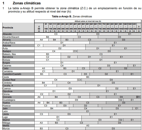 Ponemos a prueba las carpinterías de aluminio. Cumplimiento real de CTE Ponemos a prueba las carpinterías de aluminio. Cumplimiento real de CTE