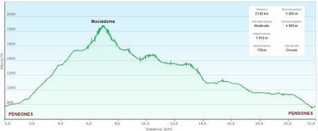 Pendones-Maciédome-Vega Baxu