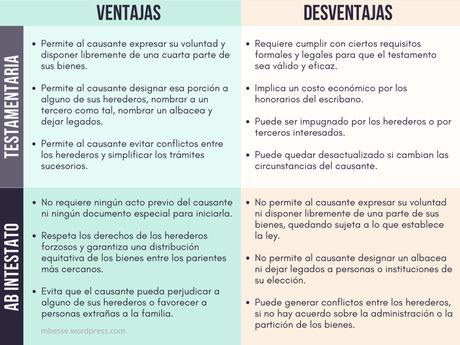 ¿Qué es mejor: hacer testamento o dejar que la ley decida?