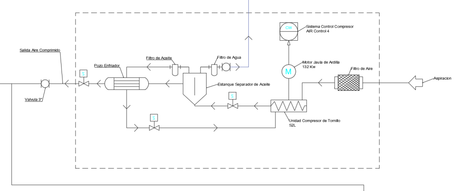 Las instalaciones de aire comprimido en arquitectura Las instalaciones de aire comprimido en arquitectura