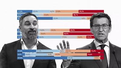 El mortal pacto del PP con Vox... Y Feijóo usa con profusión la mentira.