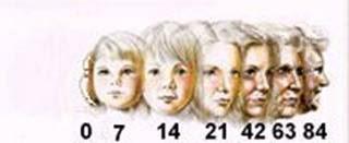 Perfectas a cualquier edad